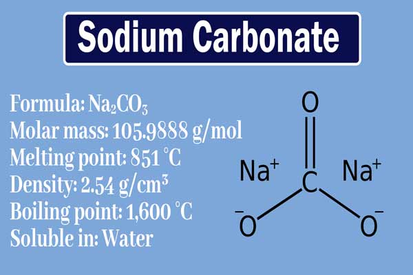 همه چیز در مورد قیمت کربنات سدیم